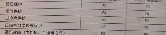 濉溪空调电话在哪里找